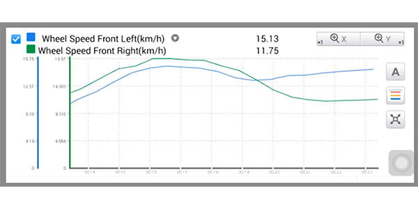 Active Wheel Speed Sensor Logic 