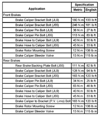 How do you use the information on a brake rotor thickness chart?