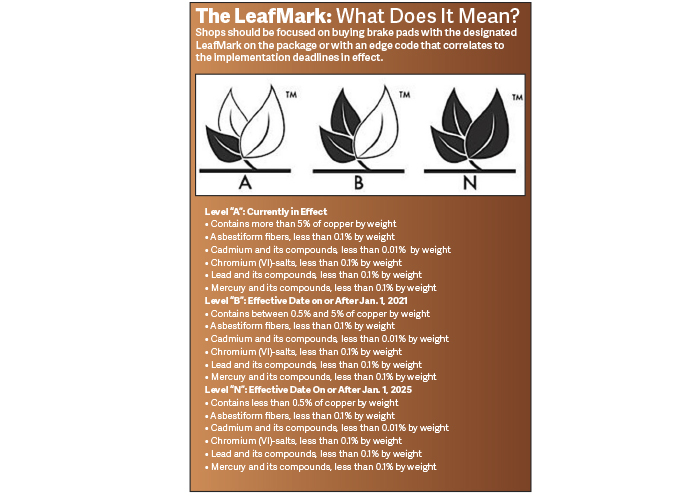 The Brake Pad Copper Controversy And Solution