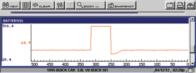 this scan tool voltage graph proved conclusively that the pcm was deactivating the alternator at an indicated 25 volts.  