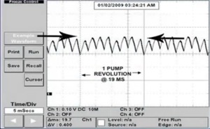 figure 4: fuel pump current waveform