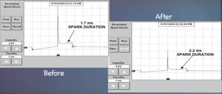 figure 5: spark duration waveform