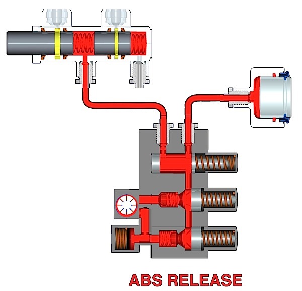 ABS/ESC Hydraulic Control Unit/Modulator Diagnostics