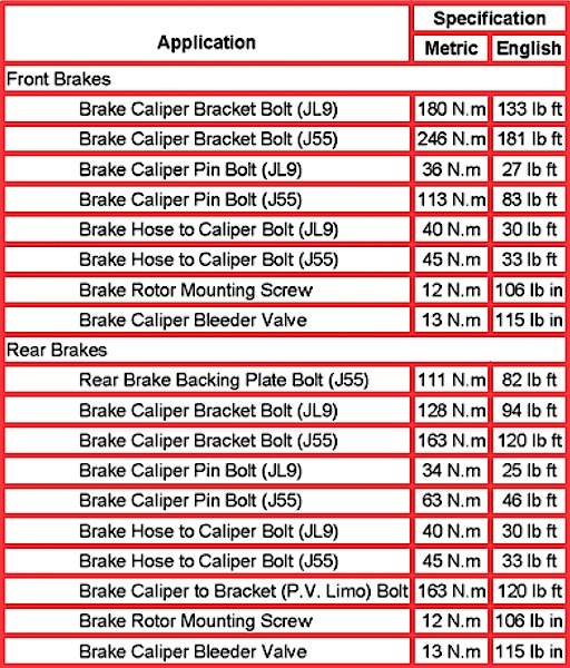 Brake Rotor Minimum Thickness Chart Hyundai
