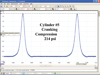 figure 6a: cylinder 5 cranking analysis 