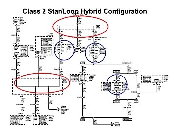 figure 2: here we see that the star connector or splice pack (red circles) includes the abs, theft control and instrument cluster modules. however, the abs module (blue circles) has two bus wires and is in the loop configuration with the cluster and the #2 pin of the dlc.