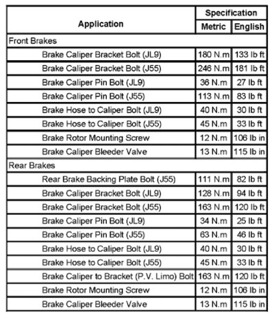 Rotor Thickness Chart