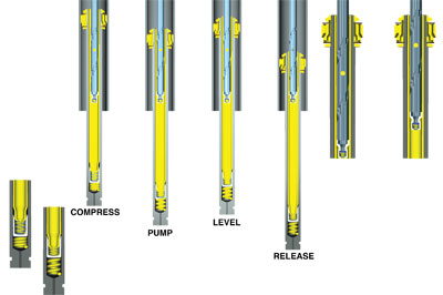 Nivomat Shock Absorbers: Self-Leveling Monotube Ride Control Units