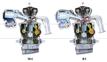 the (saab) svc engine. 