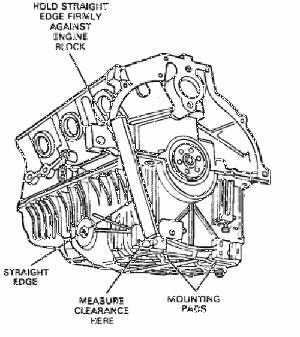 Figure 5 - The oil pan must be aligned with a straight edge to the back of the block before it is torqued down. 
