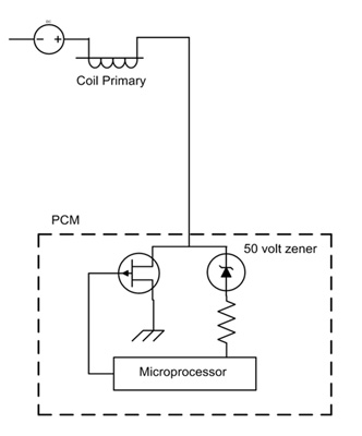 figure 1: on two-wire coils, the pcm directly pulses coil primary to ground. the inductive kick resulting from coil interruption crosses the internal zener diode, acting as a coil firing confirmation pulse. 